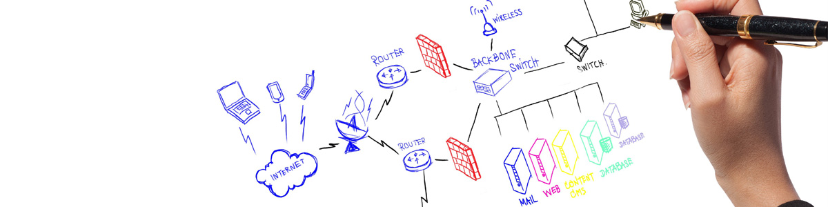 Firewall Implementation in Sharjah, UAE, Middle East 