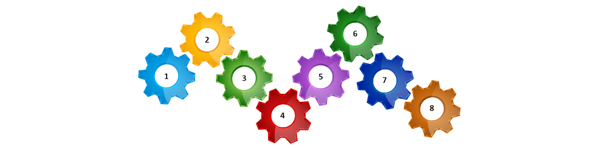 Standard Process Methodologies in Sharjah, UAE, Middle East 